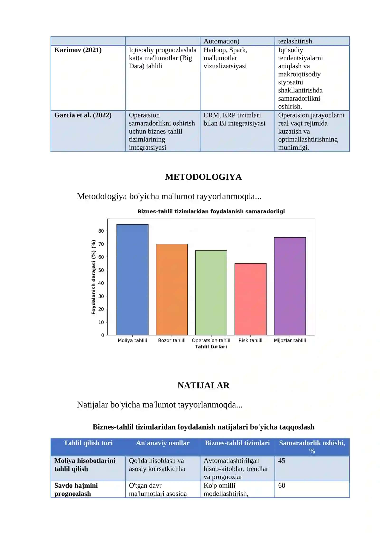 IQTISODIY AXBOROTLARNI QAYTA ISHLASH JARAYONIDA BIZNES-TAHLIL QILISH TIZIMLARIDAN FOYDALANISH 4
