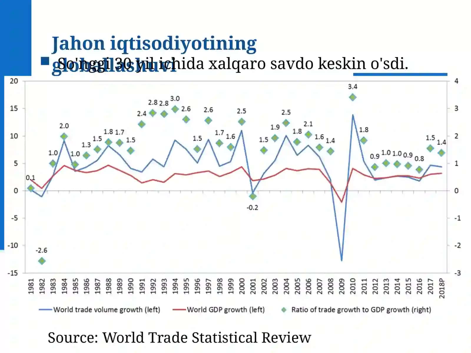 Globallashuv zamonaviy dunyo iqtisodiyotining yetakchi yo’nalishlaridan birisifatida 4