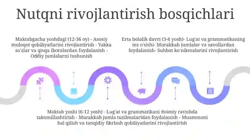 Maktabgacha Tarbiya Yosh Davrida Nutqning Kommunikativ Vosita Sifatida Rivojlanishi 4