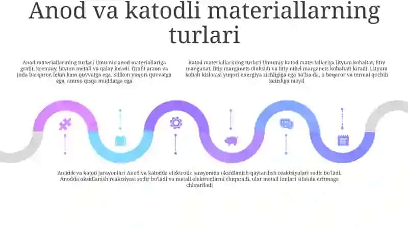 Anod Va Katot Jarayonlarini Òrganish 4
