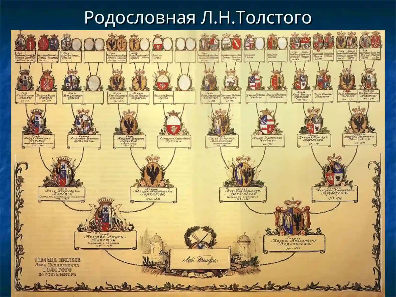 Изучение героико-патриотической темы в романеЛ.Н.Толстого «Война и мир» 4