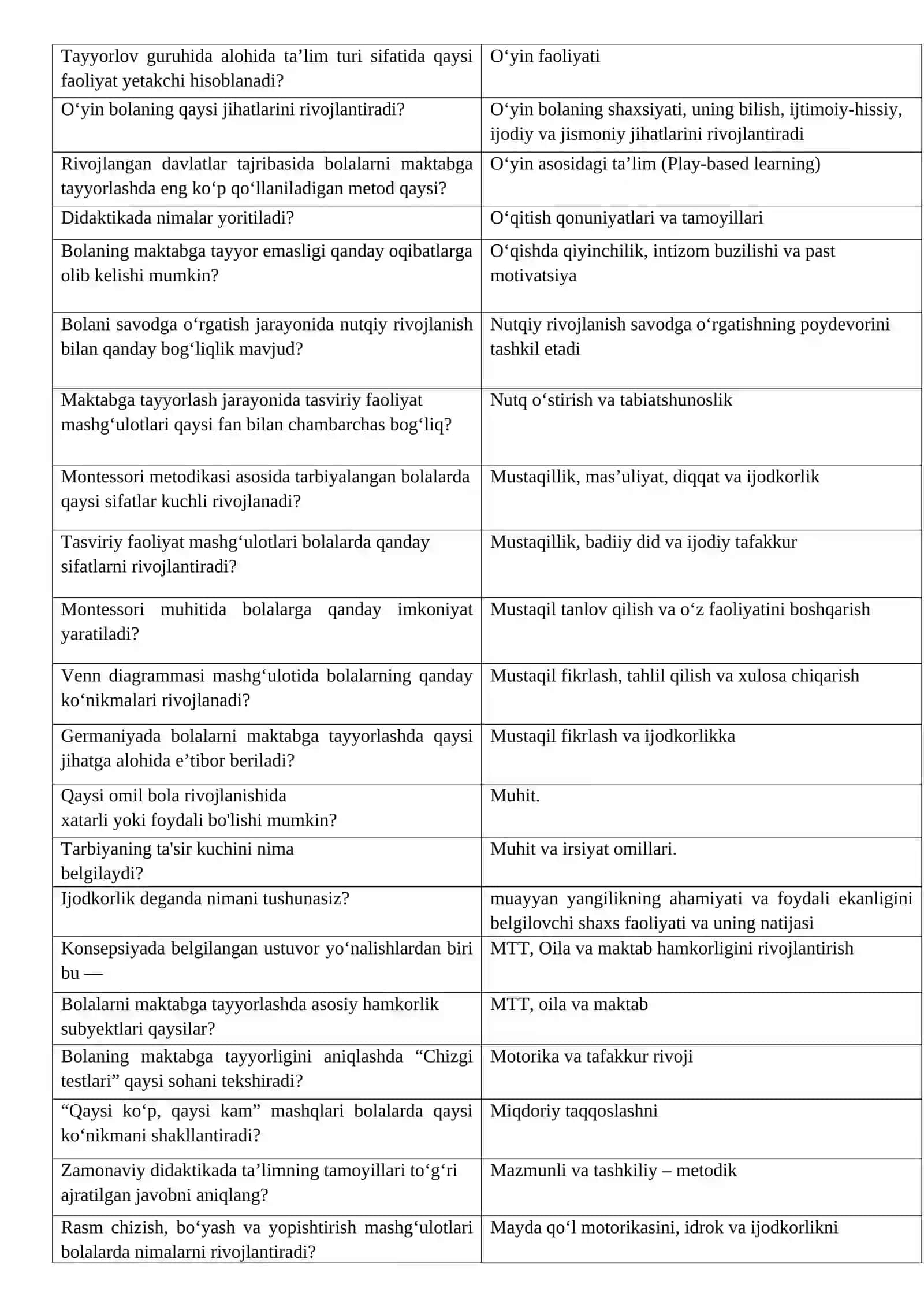 Bolalarni maktabga tayyorlashda zamonaviy pedagogik texnologiyalarni qo‘llashning natijasi qanday bo‘ladi 4