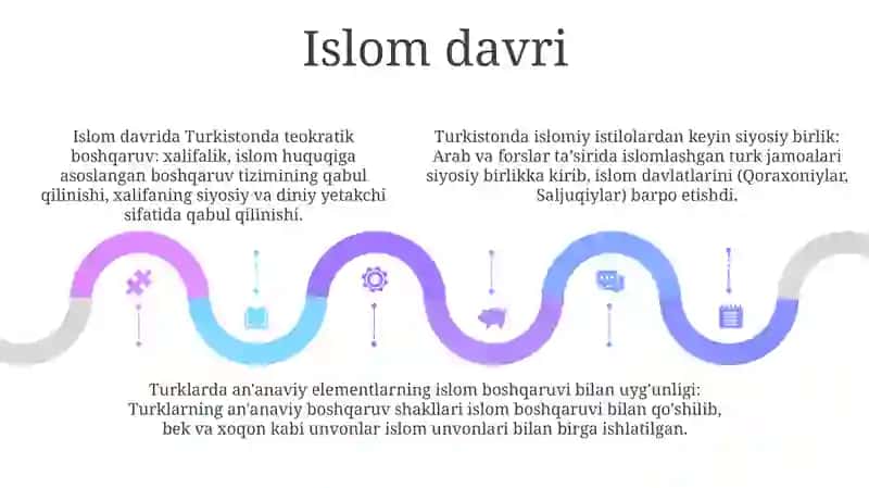 Turkistonda Boshqaruv Tizimini Shakillanishi 4
