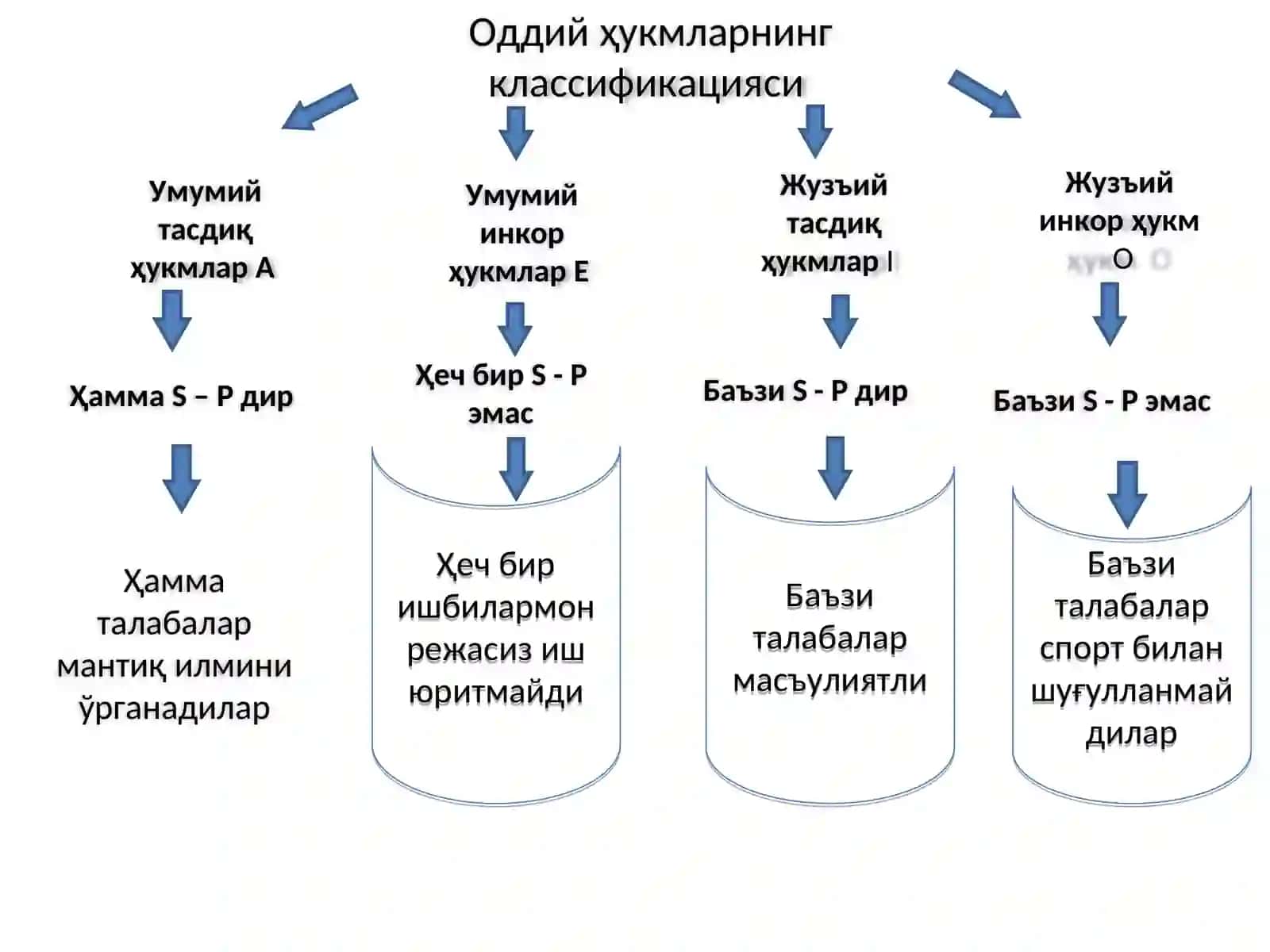 АРГУМЕНТЛАШ ВА БИЛИМЛАР ТАРАҚҚИЁТИНИНГ МАНТИҚИЙ ШАКЛЛАРИ 4