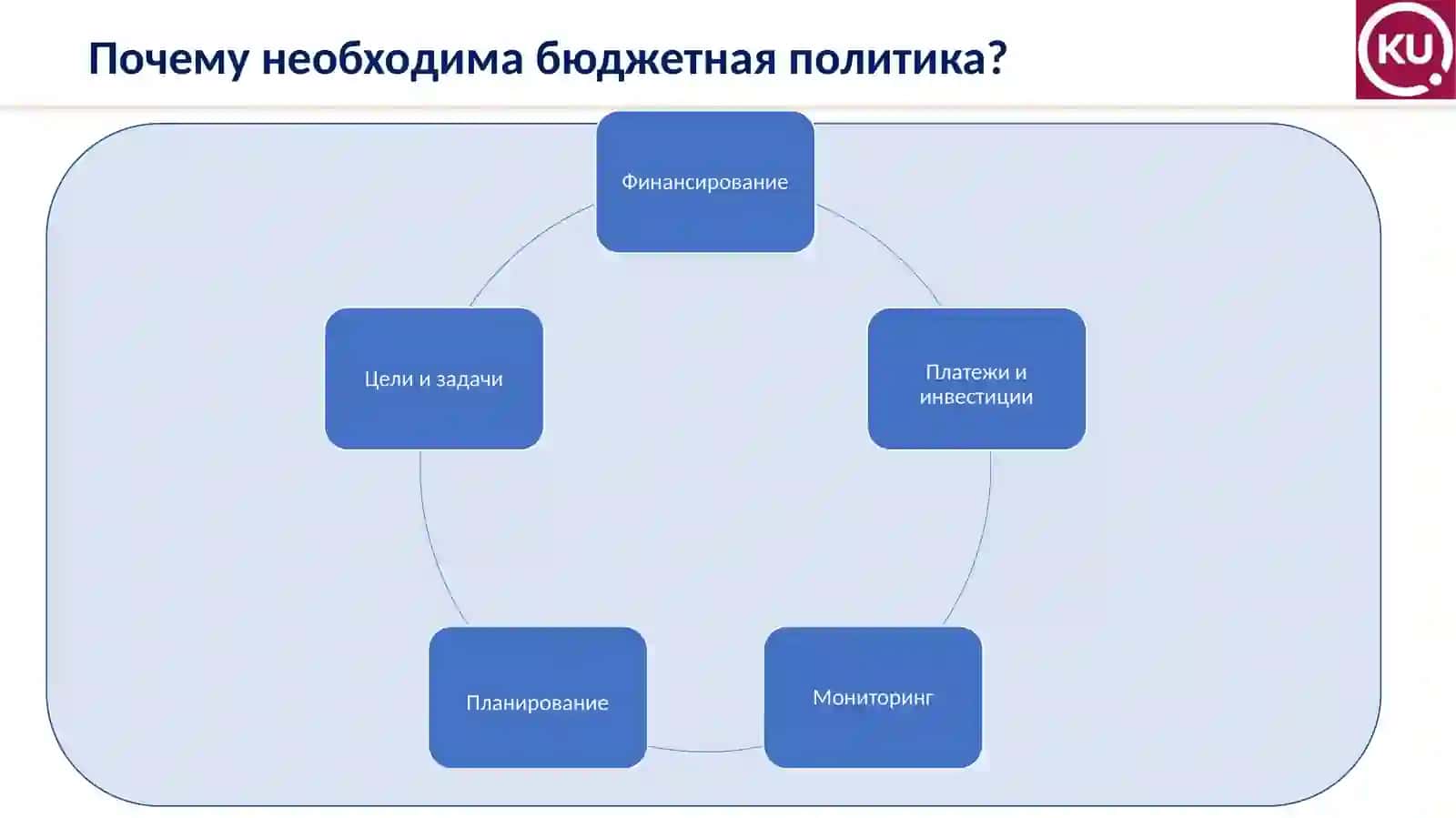 Сущность и объективная необходимость бюджетной политики 4