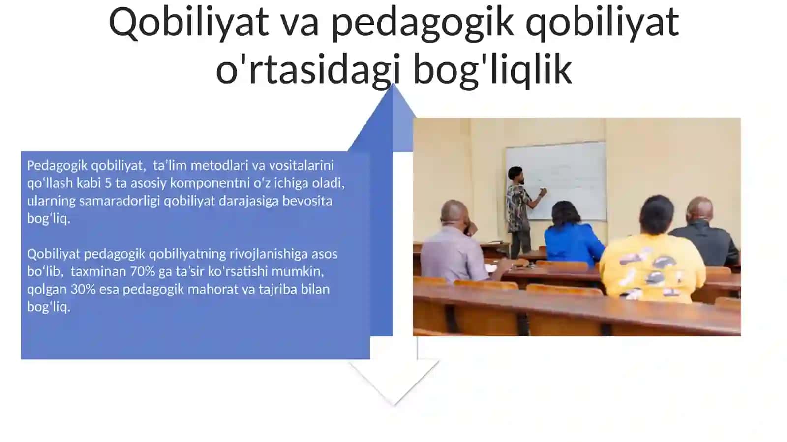 Qobiliyat va pedagogik qobiliyat haqida tushuncha 4