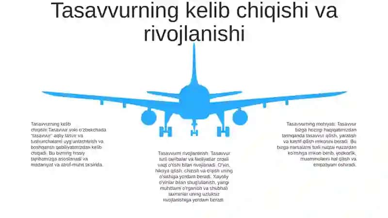 Tasavvur Tushunchasi Va Uning Mohiyati 4