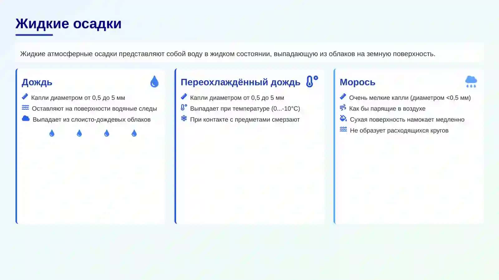 Атмосферные осадки 4
