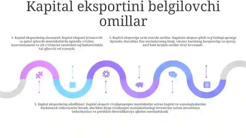 Kapital Eksporti-Xalqaro Iqtisodiy Munosabatlarning Ilg'or Shakli Sifatida 4