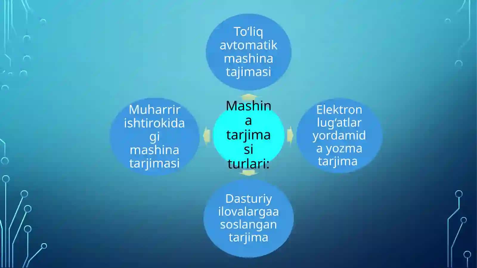 Mashina terminlari uchun sohaviy terminlarni shakillantirish 4