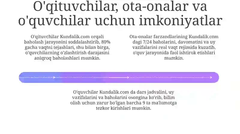 Kundalikcom.ning afzalliklari 4