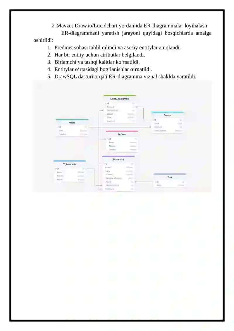 Ma’lumotlar bazasi amaliy fanidan tayyorlagan hisoboti 4