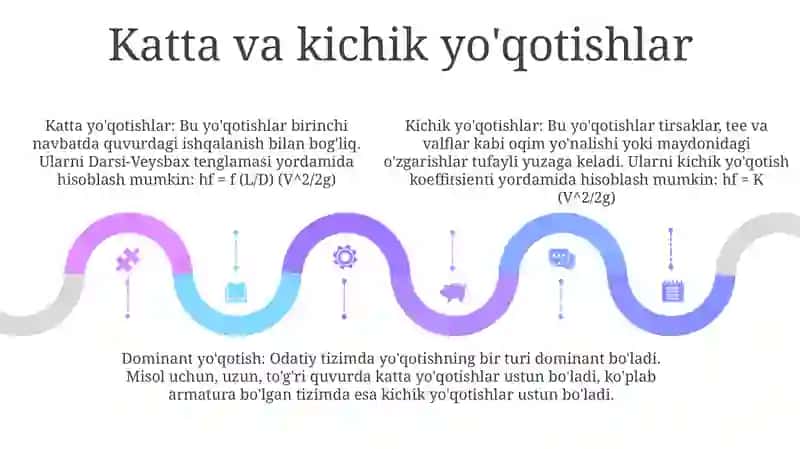 Gidravlik Qarshiliklar 4