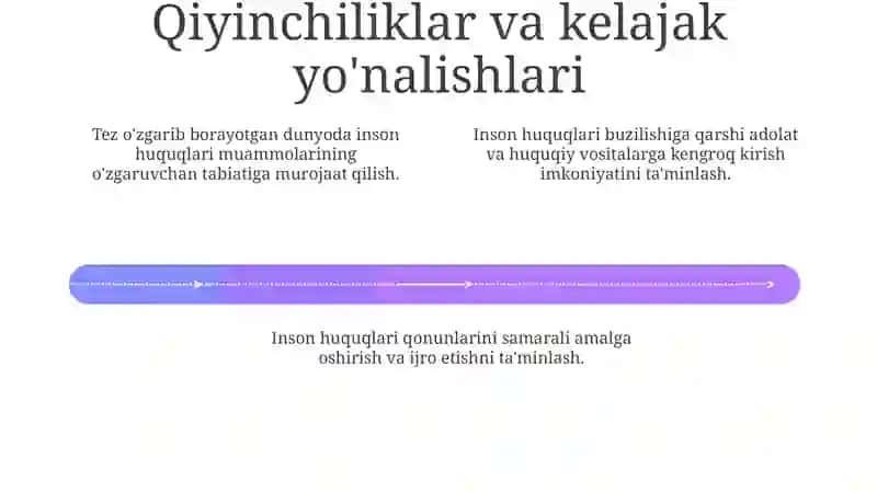 Inson huquqlari to'g'risidagi qonun hujjatlari 4