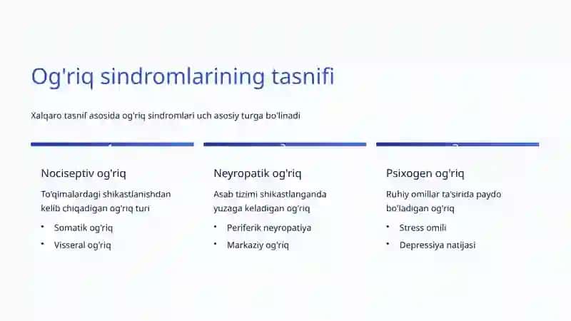 Og'riq Sindromlari: Tasnifi va Klinik Ahamiyati 4