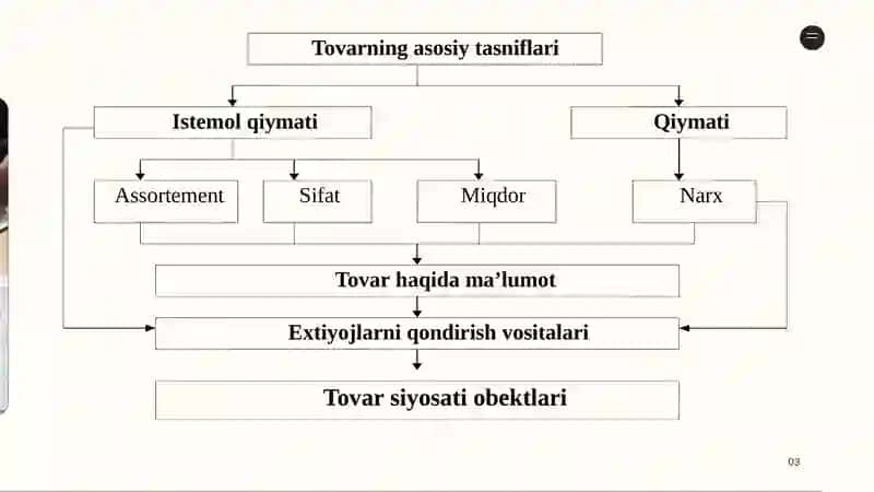 Tovar siyosati 4