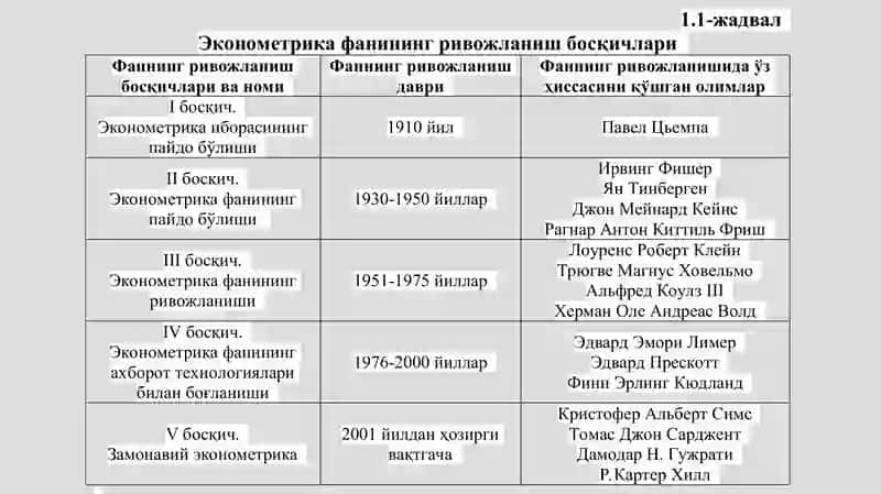ЭКОНОМЕТРИКА ФАНИНИНГ ПРЕДМЕТИ, ВАЗИФАЛАРИ, УСУЛЛАРИ ВА МОДЕЛЛАШТИРИШ АСОСЛАРИ 4