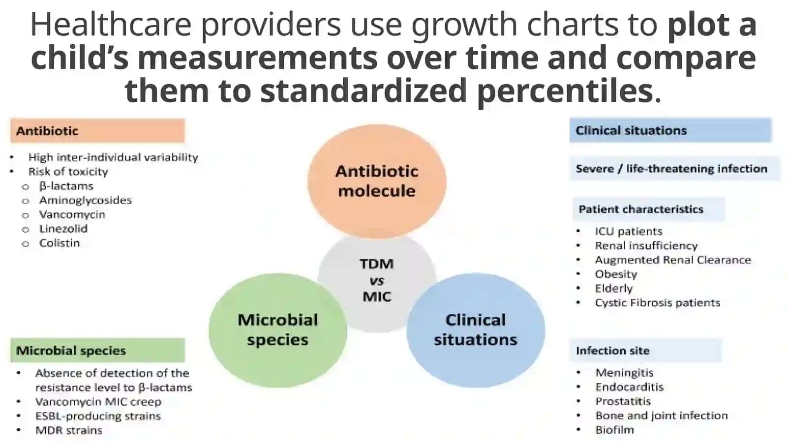 Pediatric Growth Charts and Their Medical Significance 4
