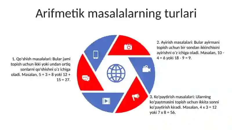 Arifmetik Misollarni Yechish Boshlang'Ich Maktabda Matematika Fanini O'Rganishga Tayyorlashning Asosi 4