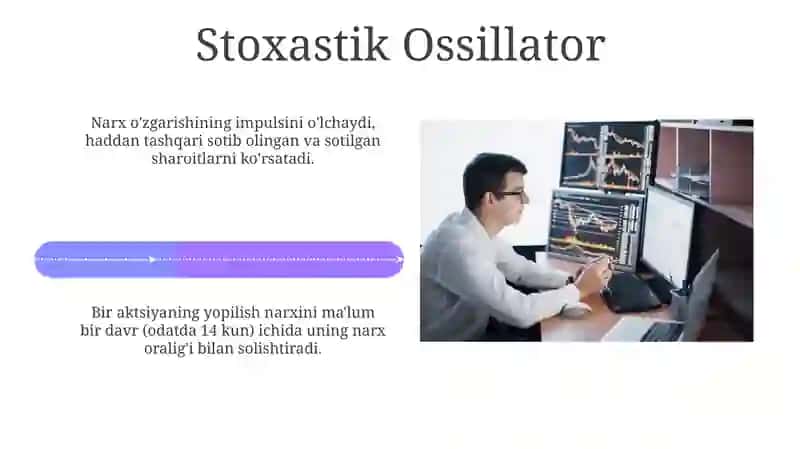 Mashhur Texnik Ko'rsatkichlar va Grafik Naqshlari 4