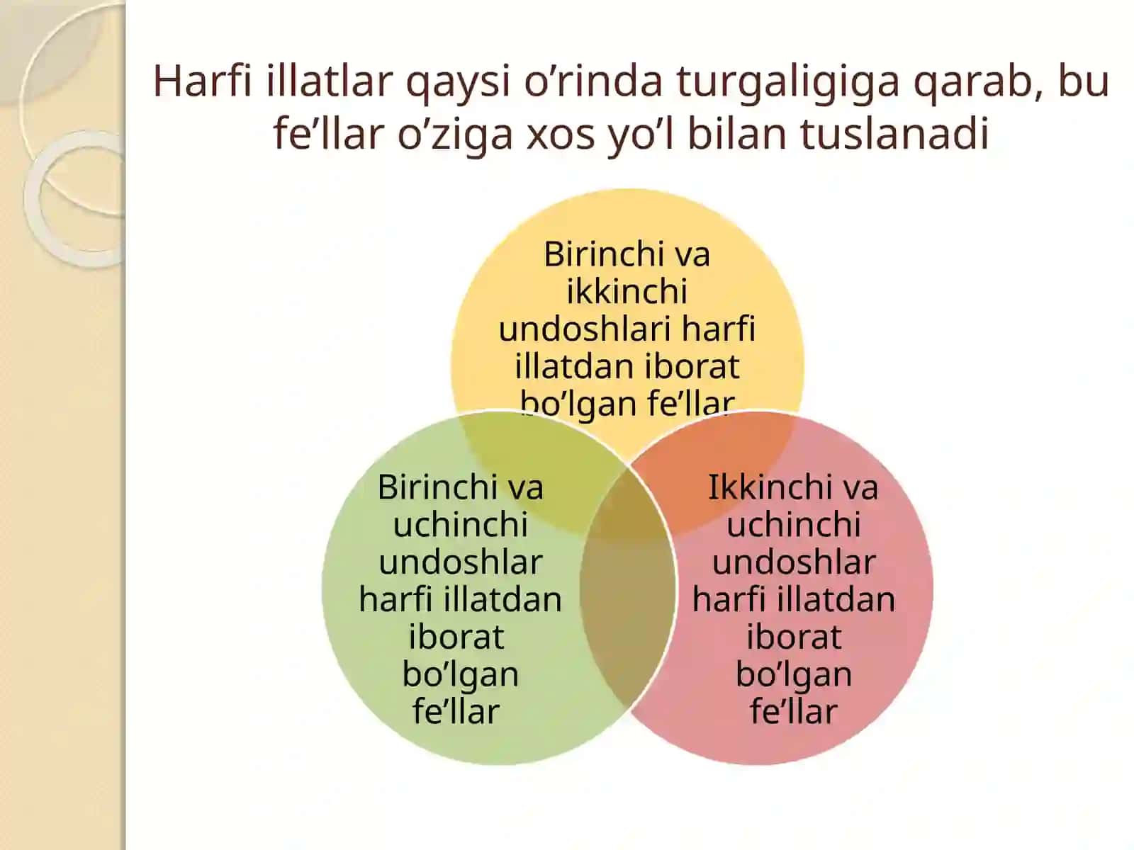 IKKI YOQLAMA NOTO’G’RI FE’LLARNING O’TGAN ZAMONDATUSLANISHI (1-qism) 4