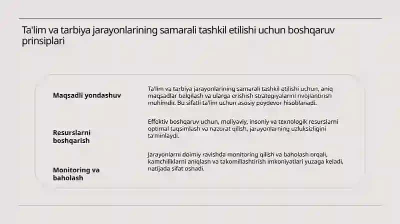 Oliyoʻquv yurti ta'lim va tarbiya jarayonlarini boshqarish asoslari 4