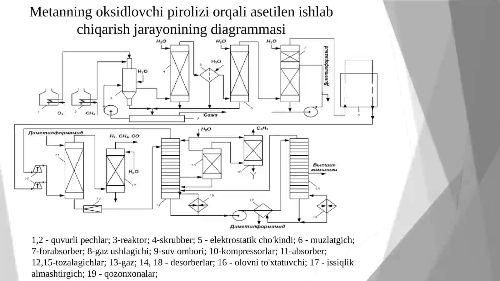 YILIGA 32000 TONNA ASETILEN ISHLAB CHIQARISH PIROLIZ REAKTORINI TANLASH VA HISOBLASH 4