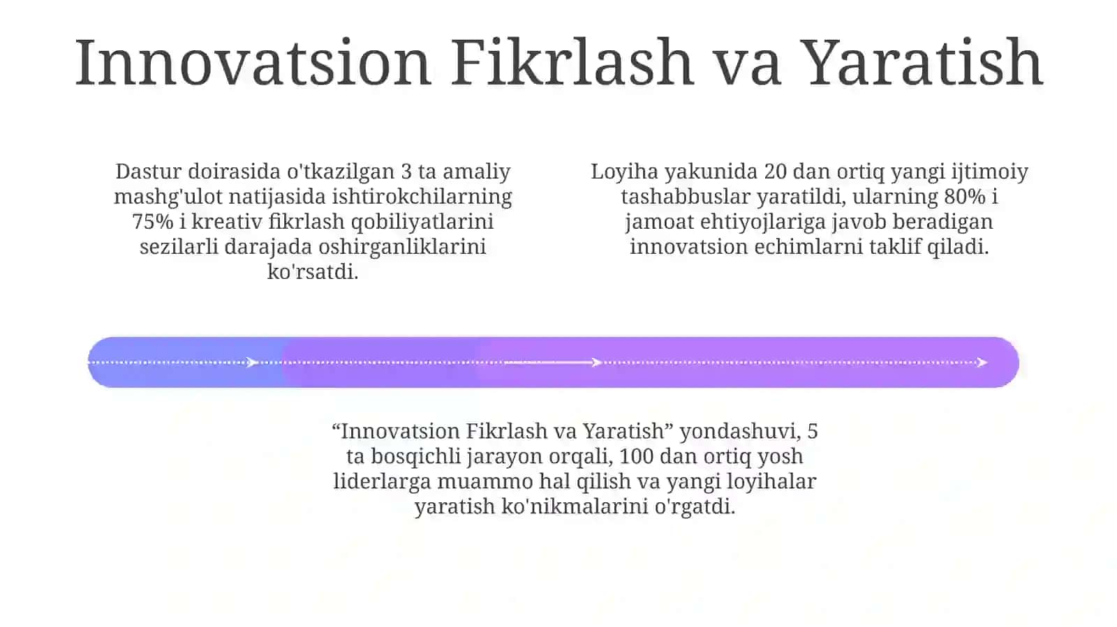 Samarali Ijtimoiy-Pedagogik Dasturlarni Ishlab Chiqish va Amalga Oshirish 4