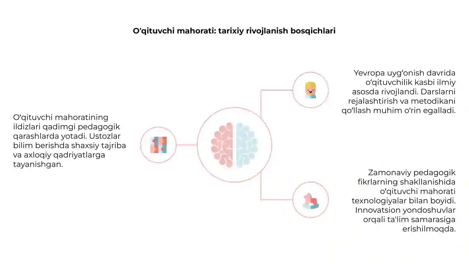 Pedagogik fikrlar va maktablar tarixida o‘qituvchi mahorati masalalari 4