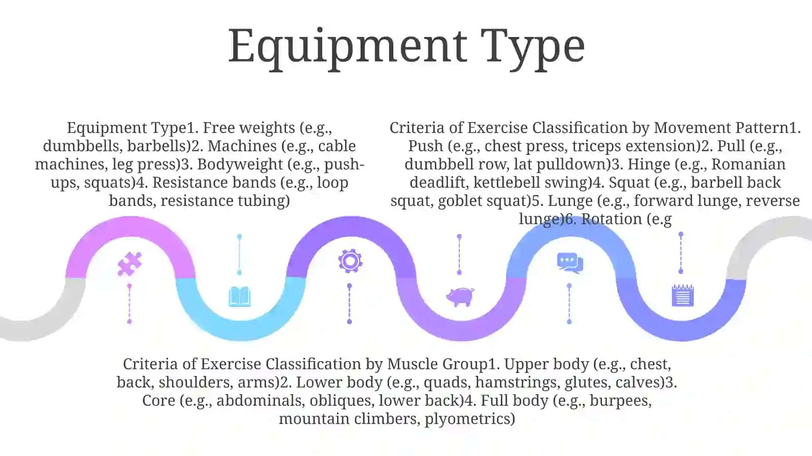What Kind Of Criteria Of Classification Of Exercises 4