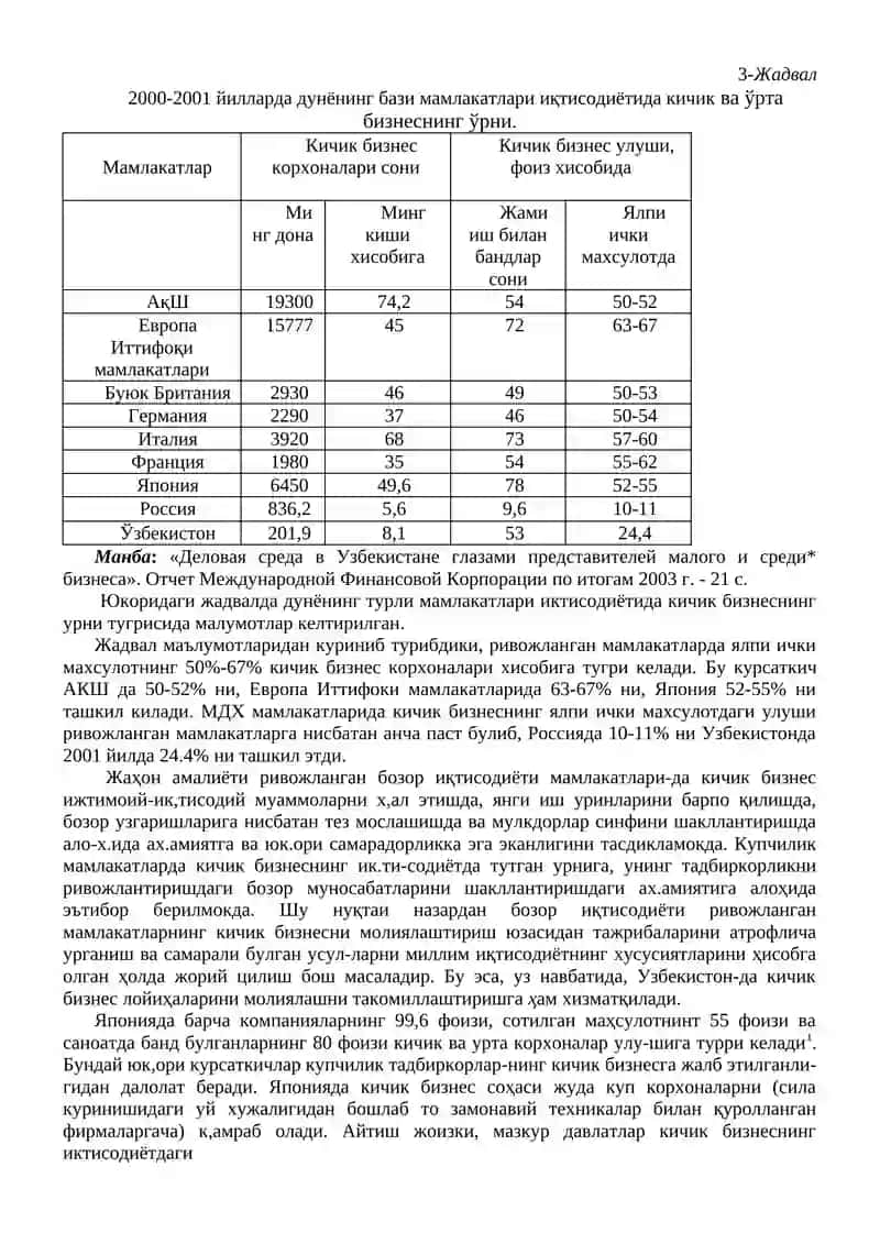 Ривожланган давлатлар иқтисодиётида кичик бизнесни ўрни 4