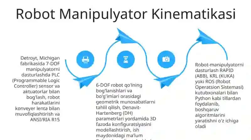 Robotatexnik manipulyatorni dasturlash 4