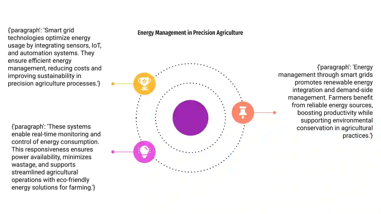 Smart Grid Technologies for Energy Management in Precision Agriculture Systems 4