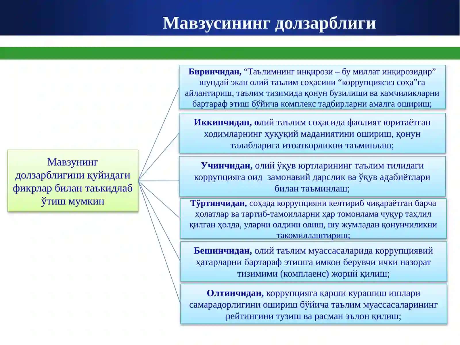 Ўзбекистонда коррупцияга қарши курашишнинг ижтимоий, ғоявий асослари асослари 4