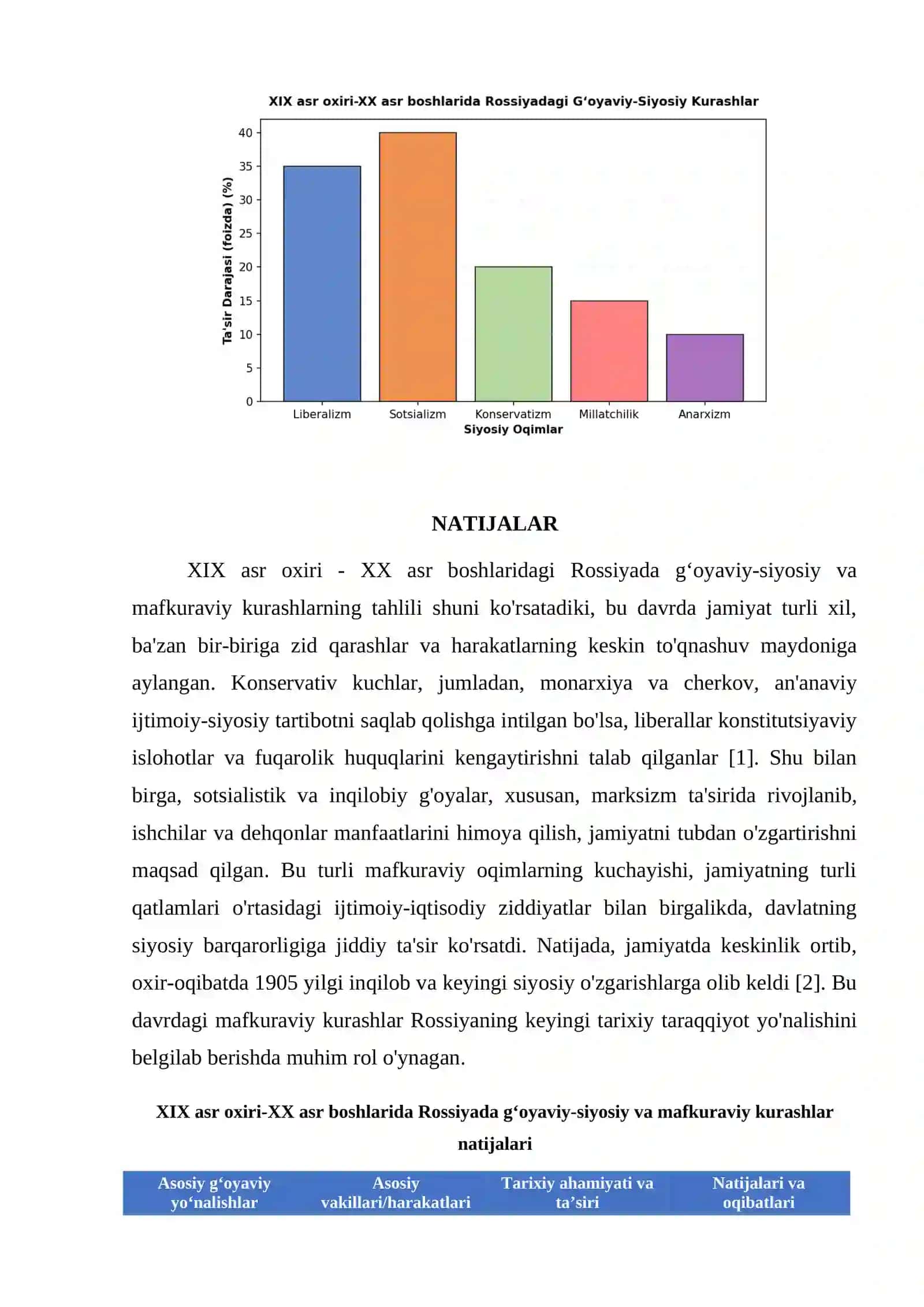 XIX ASR OXIRI-XX ASR BOSHLARIDA ROSSIYADA GʻOYAVIY-SIYOSIY VA MAFKURAVIY KURASHLAR 4