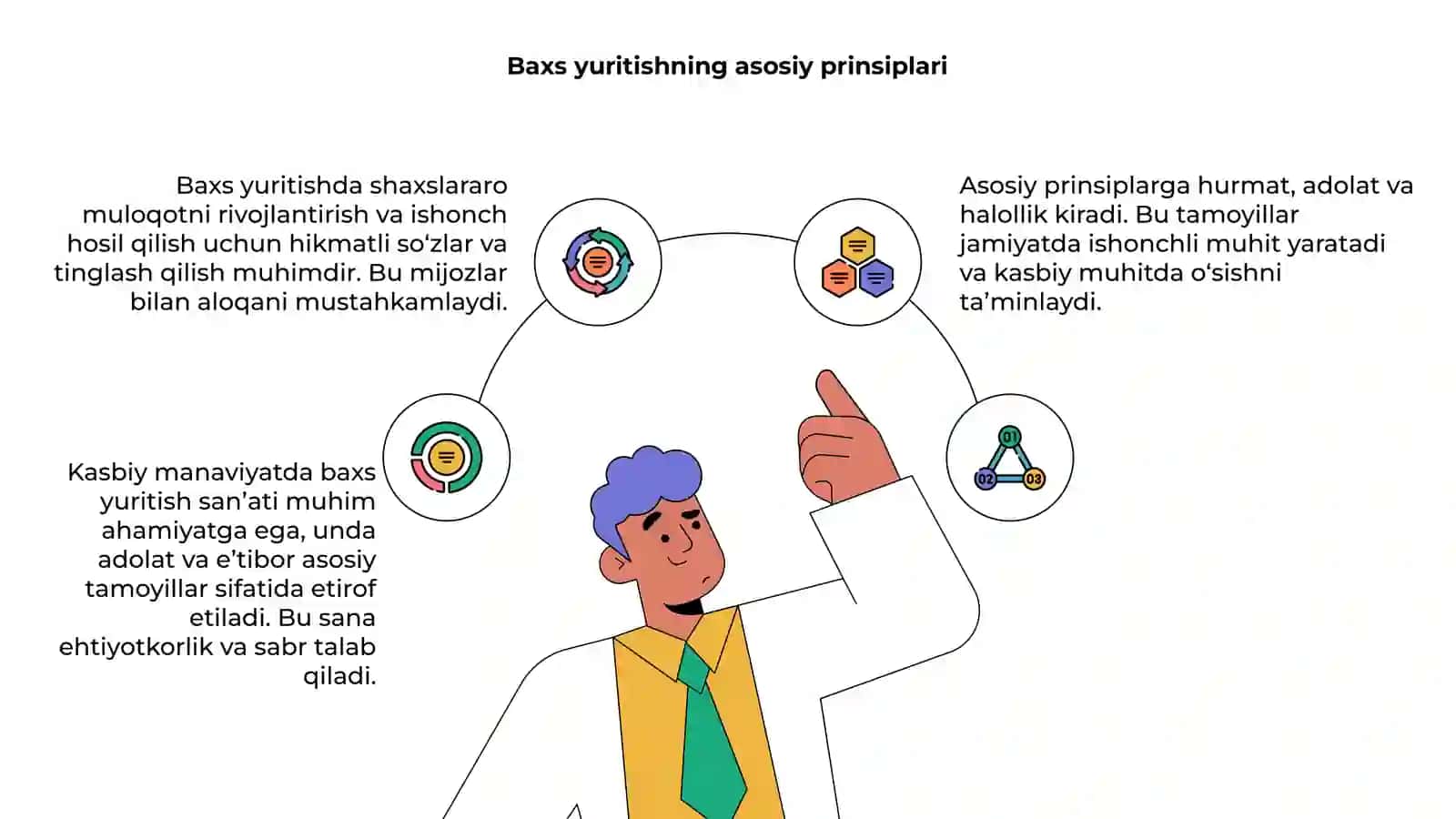 Kasbiy manaviyatda baxs yuritish sanʼati 4