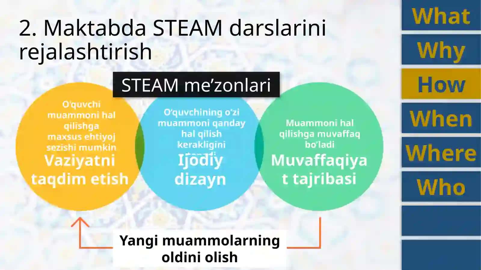 STEAM & Loyihalar asosida o'rganish (PBL) orqali o'quvchilarning o‘zlashtirish samaradorligini oshirish. 4