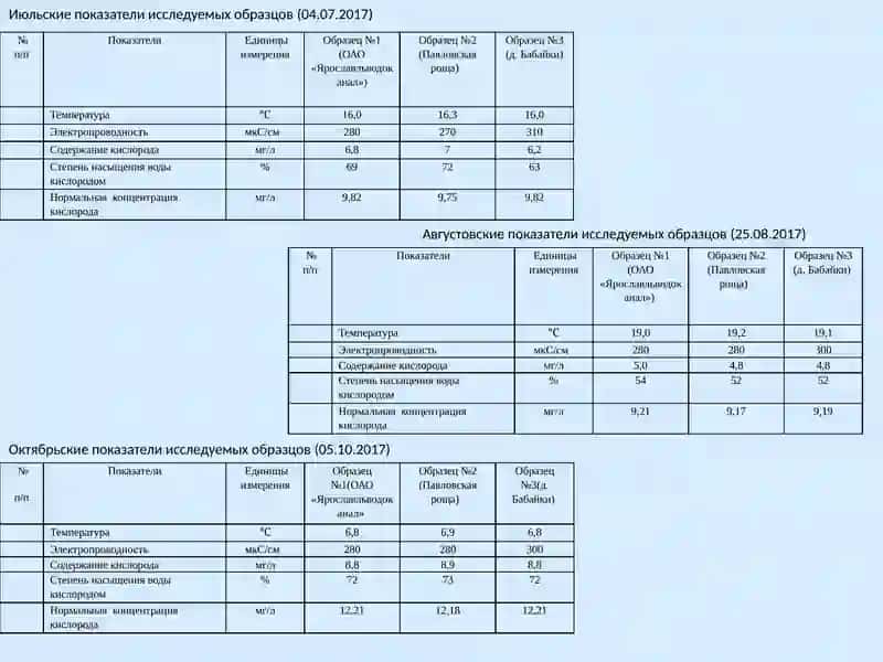 Определение электропроводности воды 4