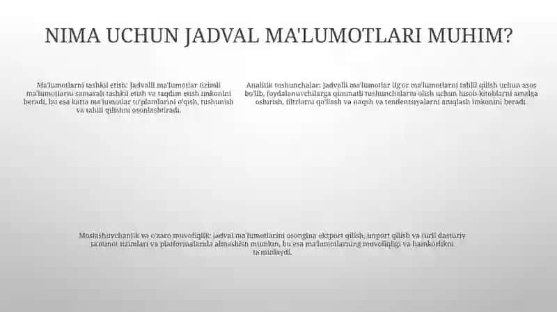 Jadvalli Hujjatlarni Yaratish Va Qayta Ishlash Uchun Asboblar ToʻPlami 4