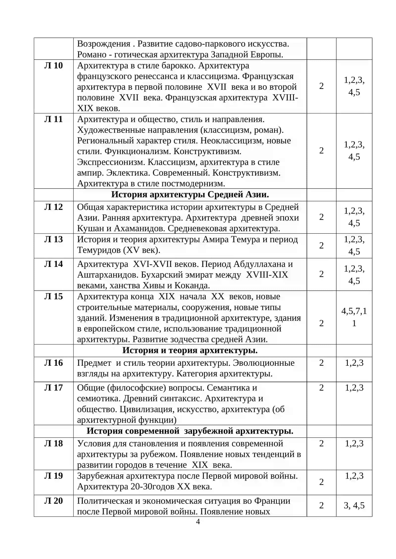 СИЛЛАБУС по предмету ИСТОРИЯ и ТЕОРИЯ АРХИТЕКТУРЫ 2-курс (4- семестр) 4