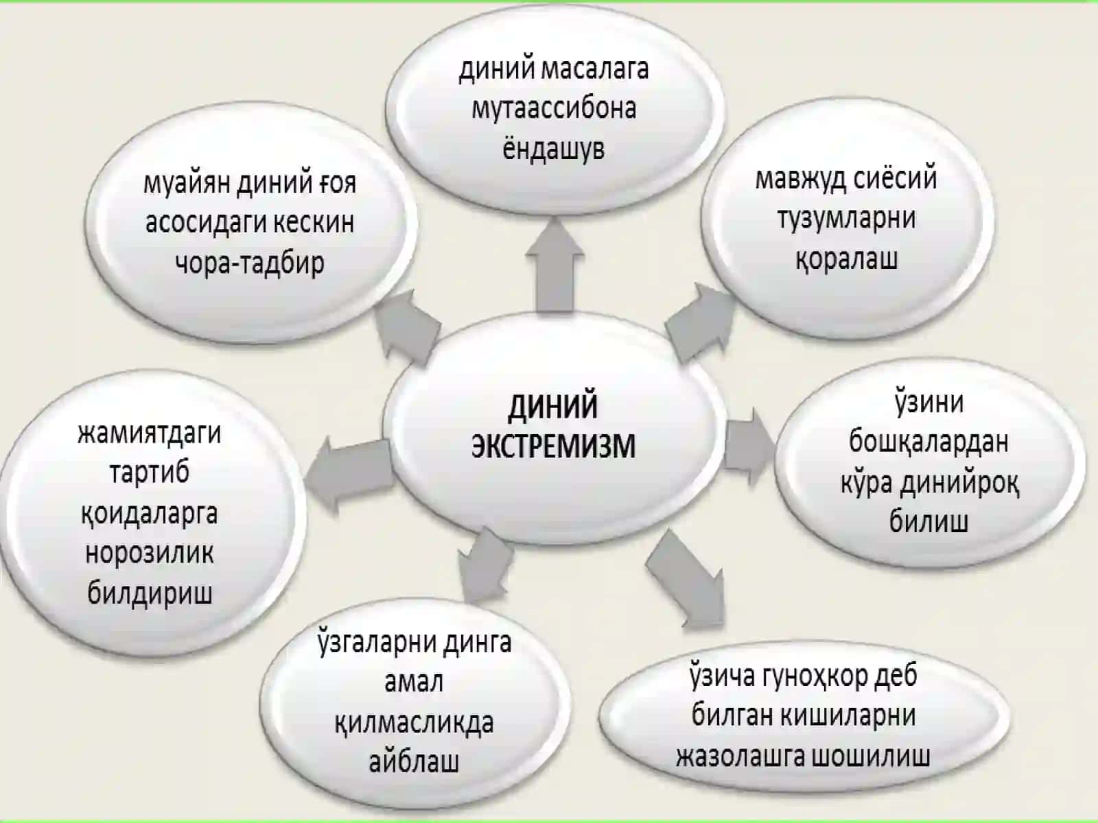 Diniy fanatizm, ekstremizm, fundamentalizm, terrorizmning tarixi va ularning hozirgi davrda xavfsizlikga tahdidi 4