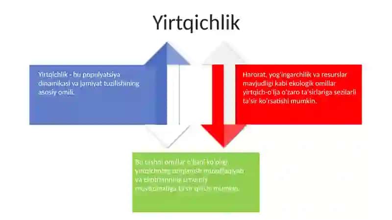 Organizmlarga tashqi muhit faktorlarning ta'siri 4