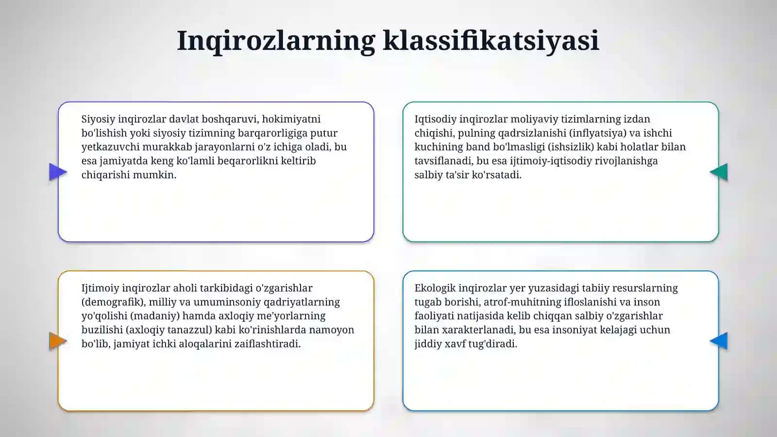 Inqirozlar tipologiyasi va rivojlanish bosqichlari 4