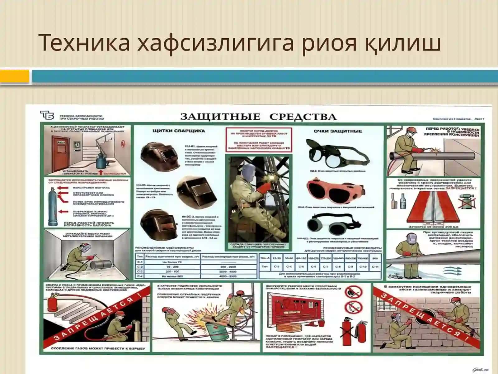 ИШЛАБ ЧИҚАРИШДА ТЕХ-НИКА ХАВФСИЗЛИГИНИ ТАЪМИНЛАШ МАСАЛАЛАРИ 4