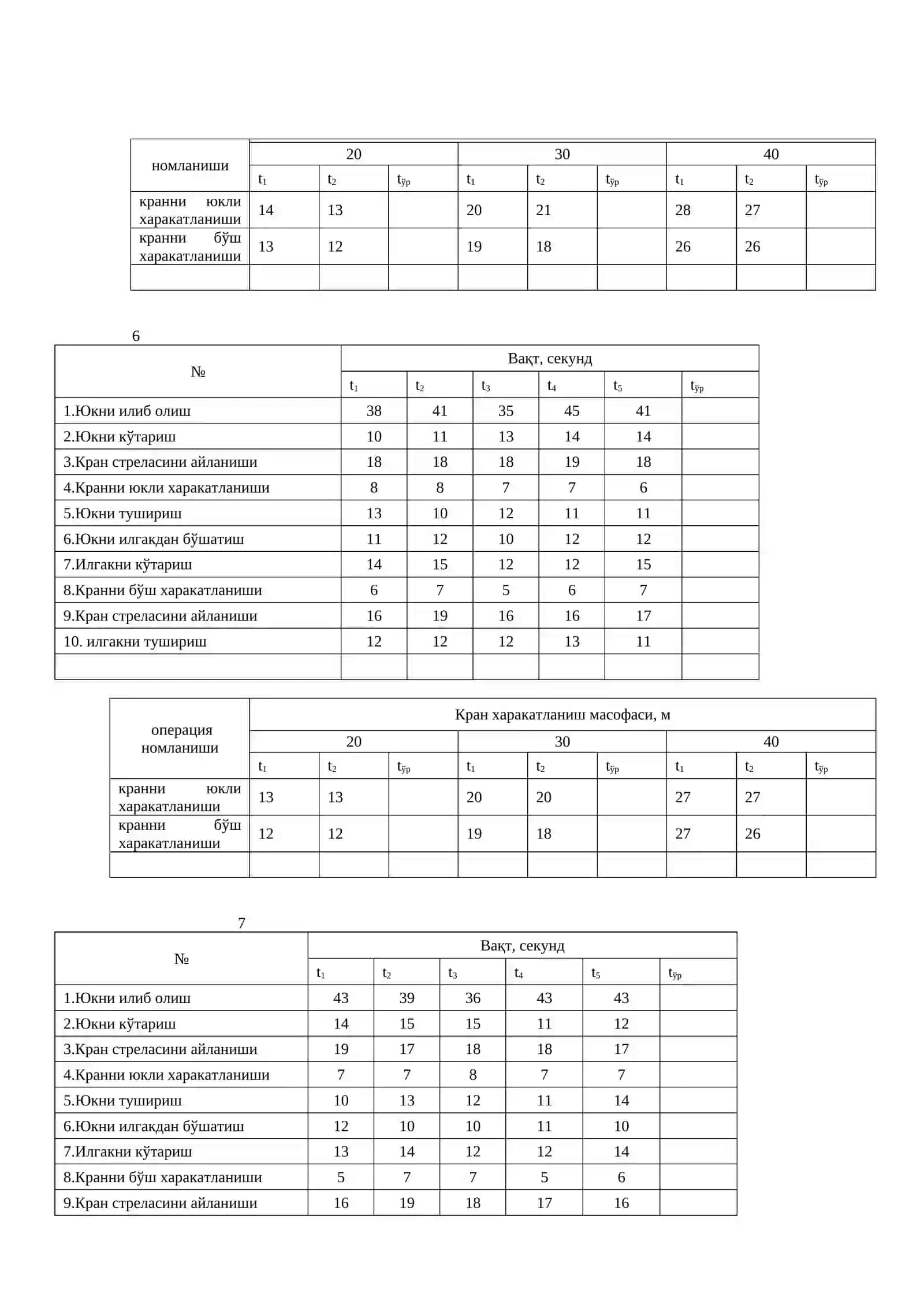 Кран операциялари 4