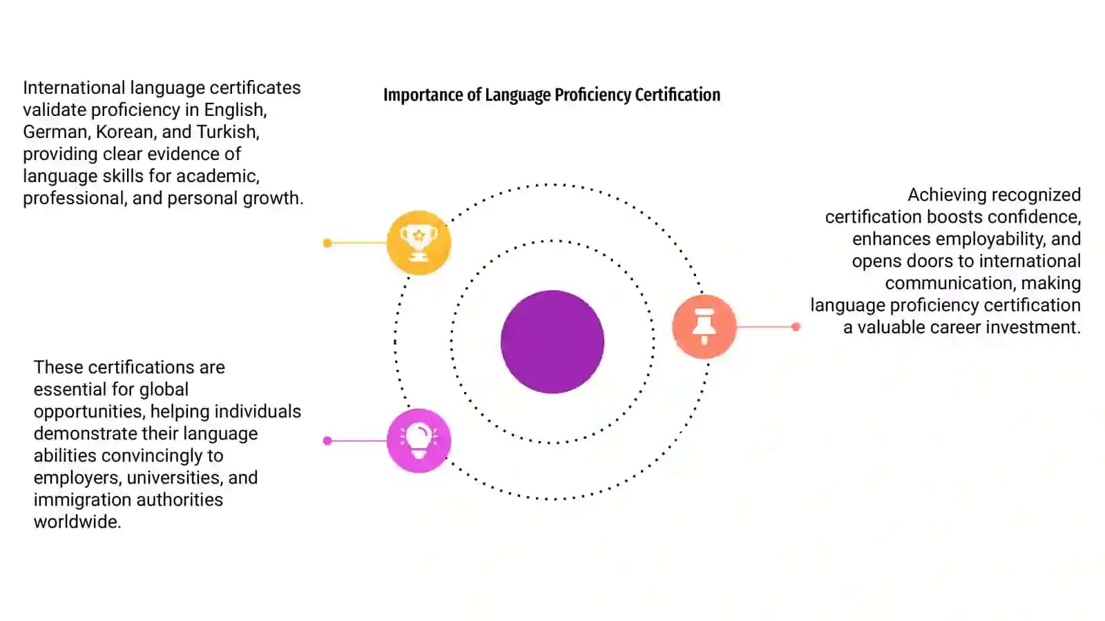 International Language Certificates 4