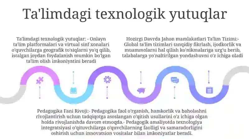 Hozirgi Davrda Jahon Mamlakatlari Ta'Lim Tizimi Va Pedagogika Fani Rivoji 4