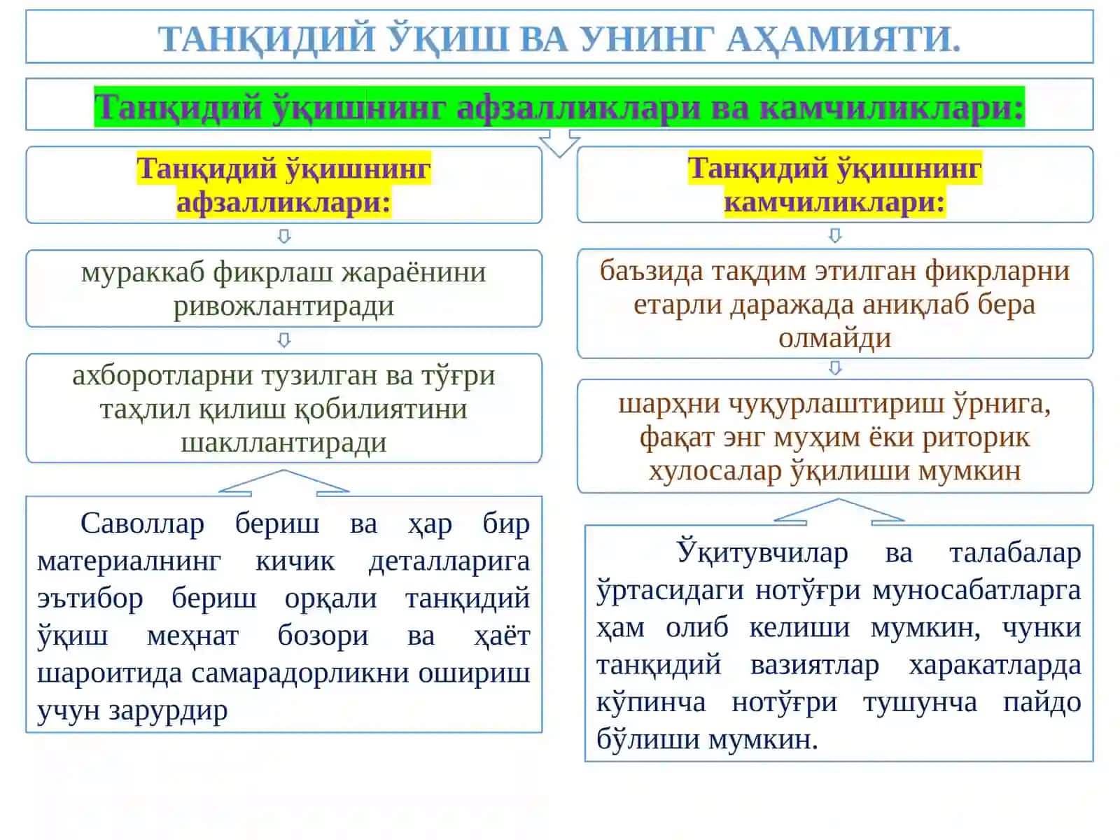 ТАНҚИДИЙ ЎҚИШ ВА ЭСЛАТМАЛАР БИЛАН ИШЛАШ 4