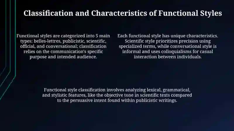 Functional styles. Types of functional styles in English 4