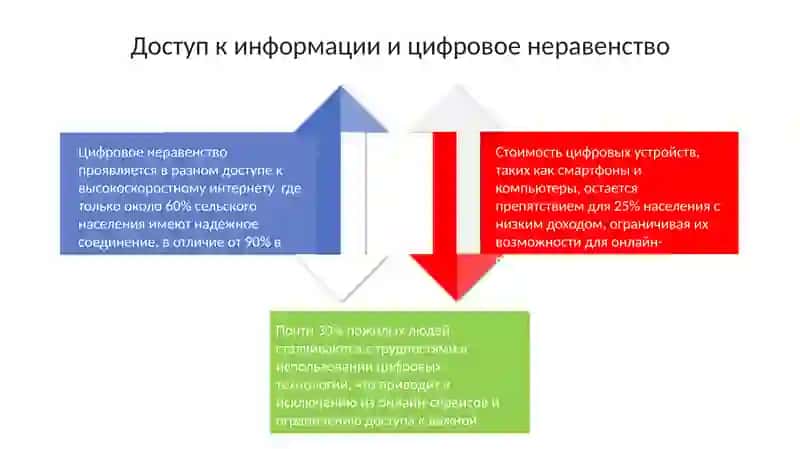 Прямая и косвенная речь 4